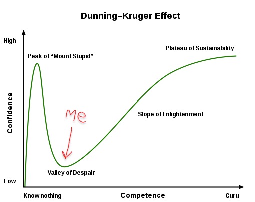 dunningkruger